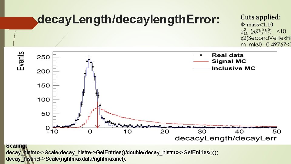 decay. Length/decaylength. Error: Scaling: decay_histmc->Scale(decay_histre->Get. Entries()/double(decay_histmc->Get. Entries())); decay_histincl->Scale(rightmaxdata/rightmaxincl); 