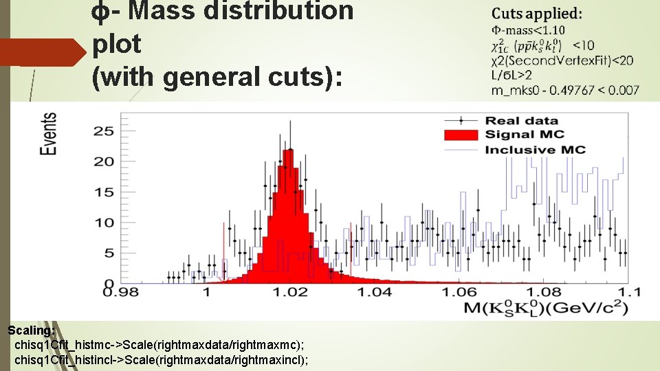ϕ- Mass distribution plot (with general cuts): Scaling: chisq 1 Cfit_histmc->Scale(rightmaxdata/rightmaxmc); chisq 1 Cfit_histincl->Scale(rightmaxdata/rightmaxincl);