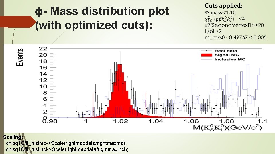 ϕ- Mass distribution plot (with optimized cuts): Scaling: chisq 1 Cfit_histmc->Scale(rightmaxdata/rightmaxmc); chisq 1 Cfit_histincl->Scale(rightmaxdata/rightmaxincl);