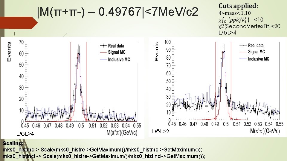 |M(π+π-) – 0. 49767|<7 Me. V/c 2 L/ϬL>4 L/ϬL>2 Scaling: mks 0_histmc-> Scale(mks 0_histre->Get.