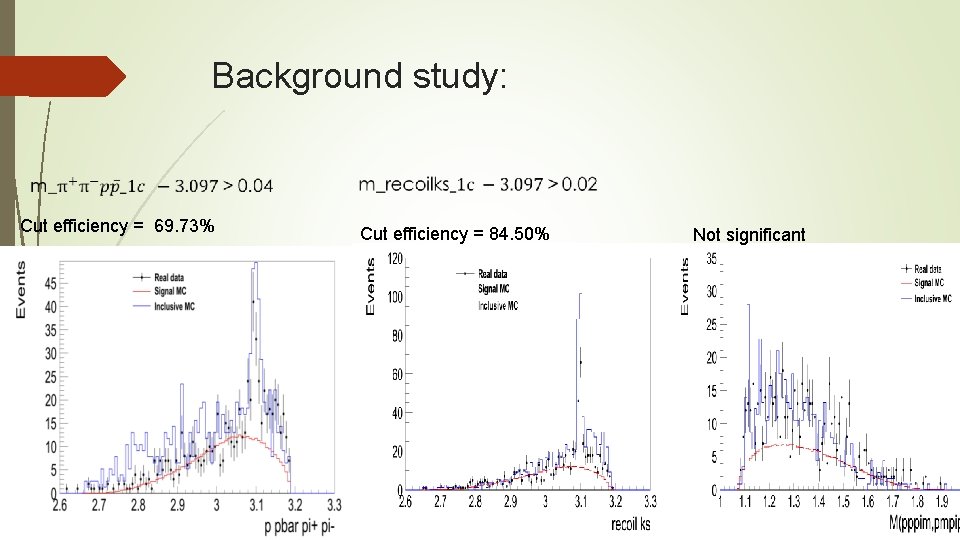 Background study: Cut efficiency = 69. 73% Cut efficiency = 84. 50% Not significant