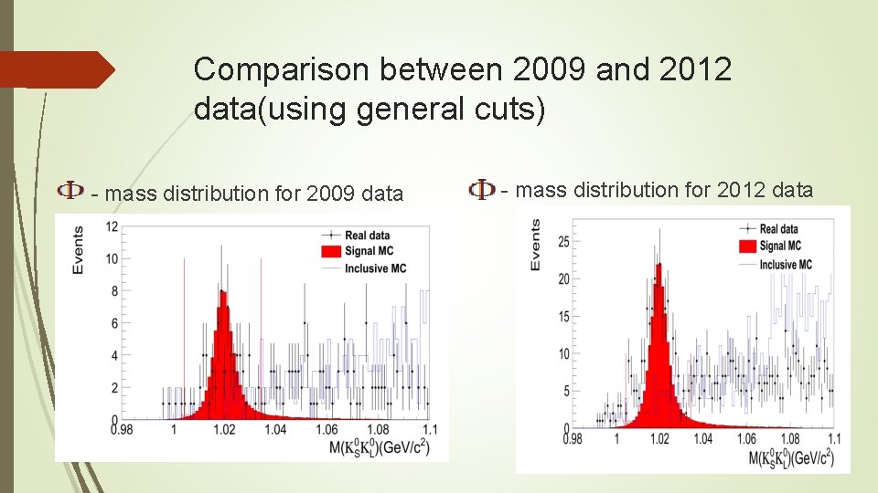 Comparison between 2009 and 2012 data(using general cuts) - mass distribution for 2009 data