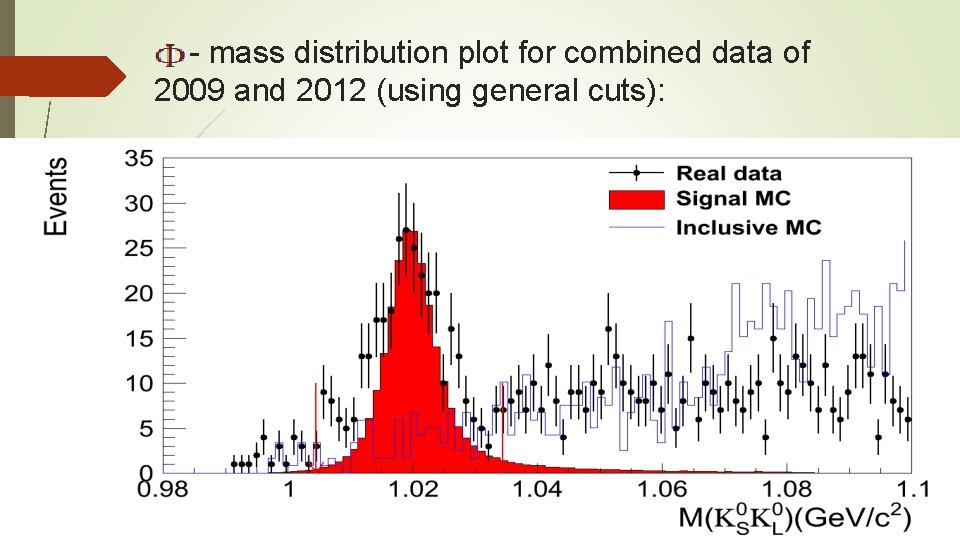  - mass distribution plot for combined data of 2009 and 2012 (using general