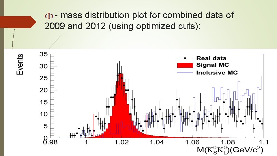  - mass distribution plot for combined data of 2009 and 2012 (using optimized