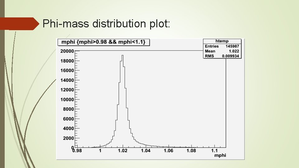 Phi-mass distribution plot: 
