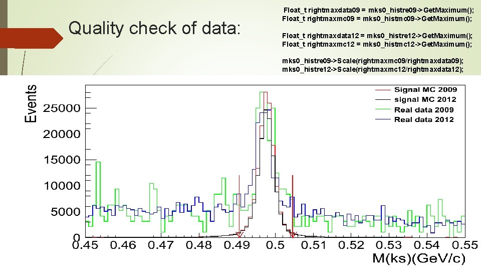  Float_t rightmaxdata 09 = mks 0_histre 09 ->Get. Maximum(); Quality check of data: