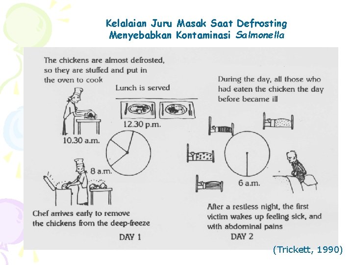 Kelalaian Juru Masak Saat Defrosting Menyebabkan Kontaminasi Salmonella (Trickett, 1990) 