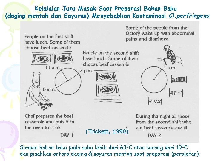 Kelalaian Juru Masak Saat Preparasi Bahan Baku (daging mentah dan Sayuran) Menyebabkan Kontaminasi Cl.