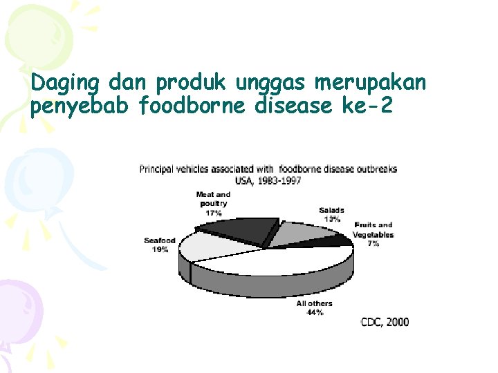 Daging dan produk unggas merupakan penyebab foodborne disease ke-2 