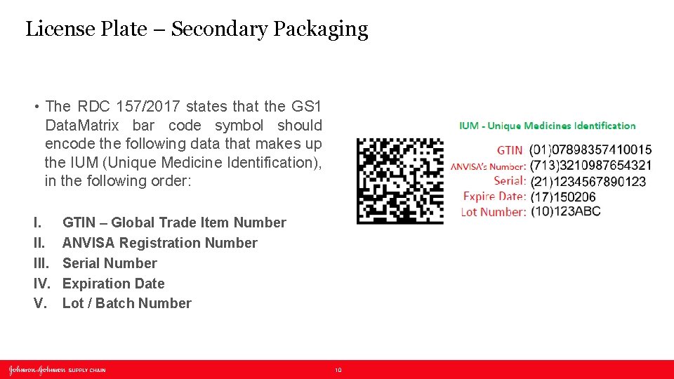 License Plate – Secondary Packaging • The RDC 157/2017 states that the GS 1