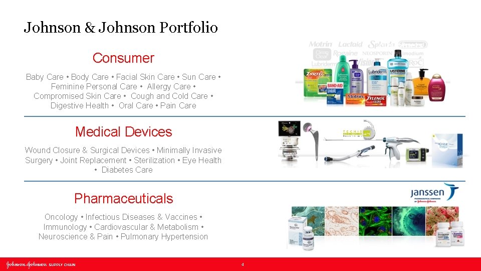 Johnson & Johnson Portfolio Consumer Baby Care • Body Care • Facial Skin Care