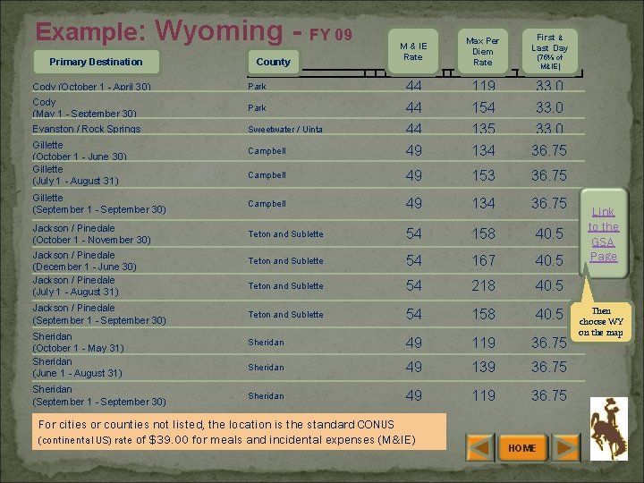 Example: Wyoming Primary Destination FY 09 M & IE Rate County Max Per Diem