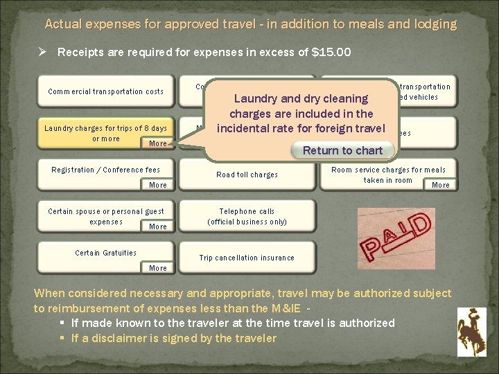 Actual expenses for approved travel - in addition to meals and lodging Ø Receipts