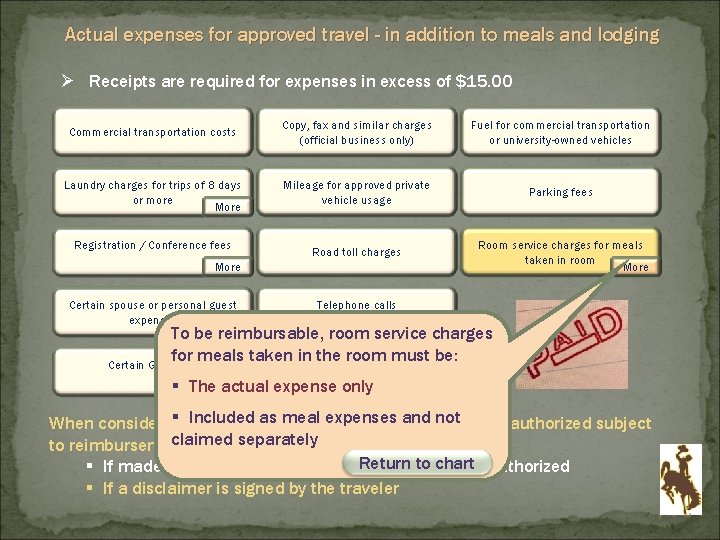 Actual expenses for approved travel - in addition to meals and lodging Ø Receipts