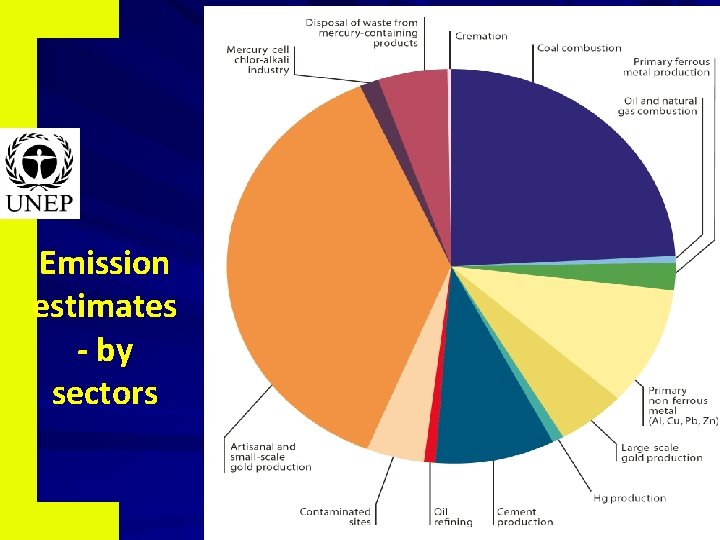 Emission estimates - by sectors 12 