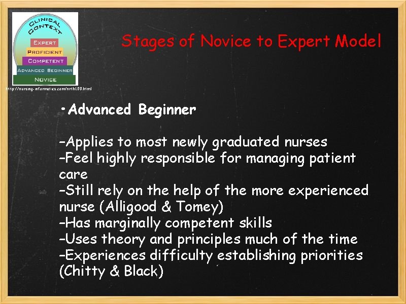 Stages of Novice to Expert Model http: //nursing-informatics. com/nrth 100. html • Advanced Beginner