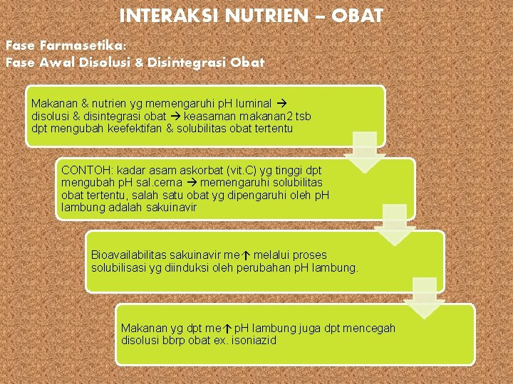 INTERAKSI NUTRIEN – OBAT Fase Farmasetika: Fase Awal Disolusi & Disintegrasi Obat Makanan &