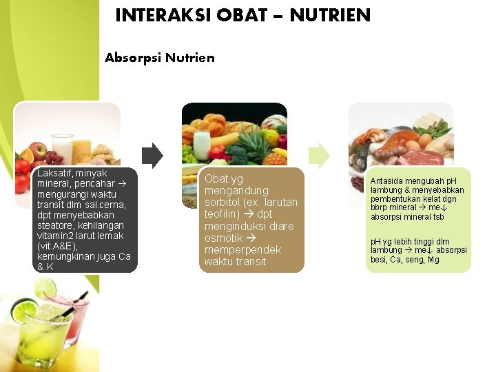 INTERAKSI OBAT – NUTRIEN Absorpsi Nutrien Laksatif, minyak mineral, pencahar mengurangi waktu transit dlm