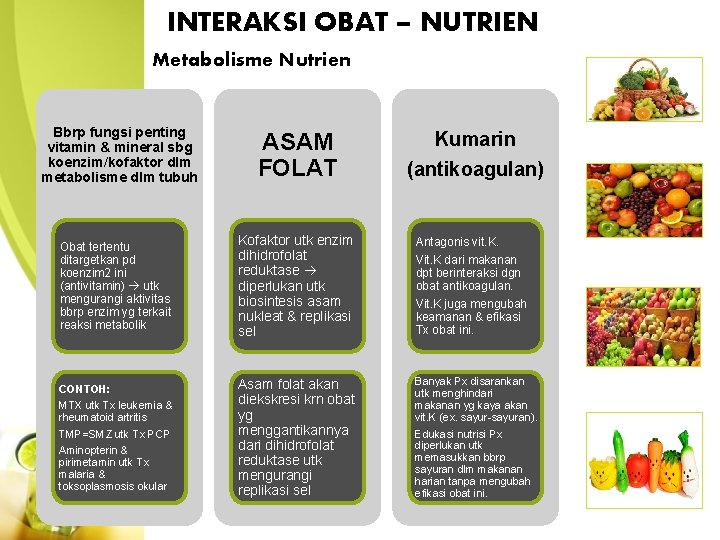 INTERAKSI OBAT – NUTRIEN Metabolisme Nutrien Bbrp fungsi penting vitamin & mineral sbg koenzim/kofaktor