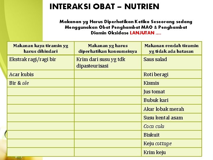 INTERAKSI OBAT – NUTRIEN Makanan yg Harus Diperhatikan Ketika Seseorang sedang Menggunakan Obat Penghambat