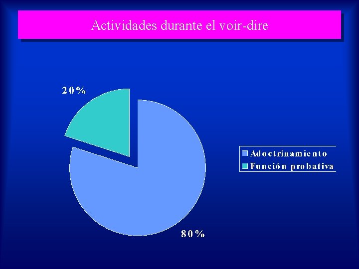 Actividades durante el voir-dire 