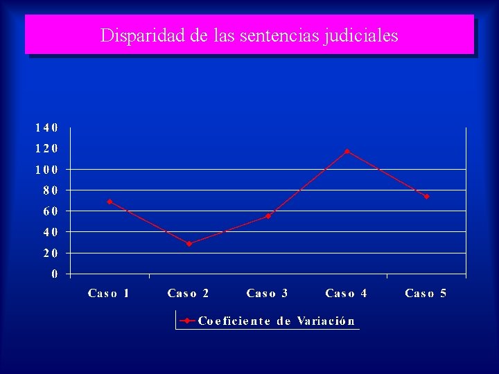 Disparidad de las sentencias judiciales 