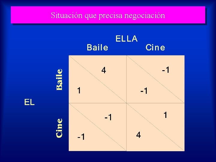 Situación que precisa negociación 