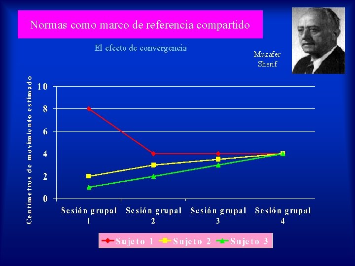 Normas como marco de referencia compartido El efecto de convergencia Muzafer Sherif 