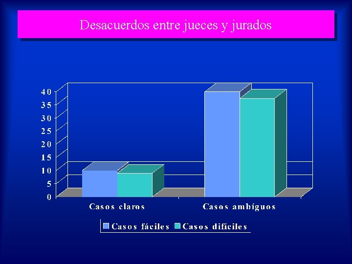 Desacuerdos entre jueces y jurados 