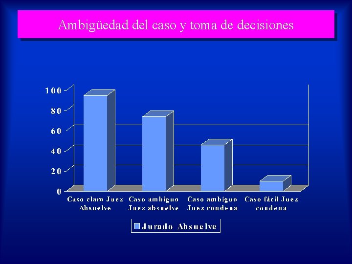 Ambigüedad del caso y toma de decisiones 