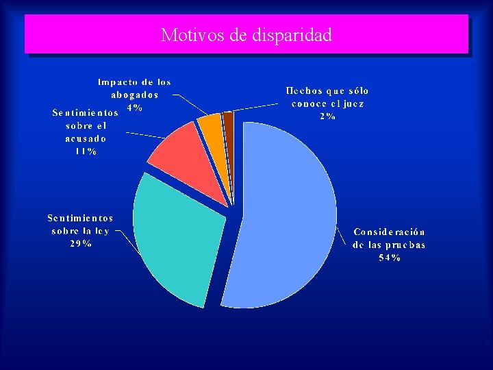 Motivos de disparidad 