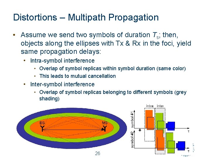 Distortions – Multipath Propagation • Assume we send two symbols of duration Ts; then,