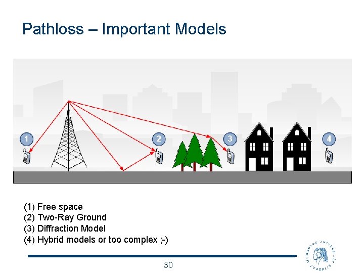 Pathloss – Important Models (1) Free space (2) Two-Ray Ground (3) Diffraction Model (4)