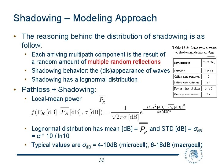 Shadowing – Modeling Approach • The reasoning behind the distribution of shadowing is as