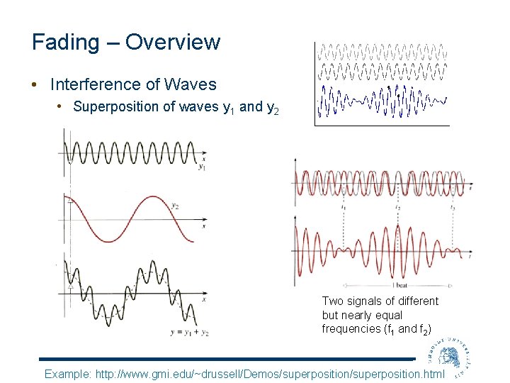 Fading – Overview • Interference of Waves • Superposition of waves y 1 and