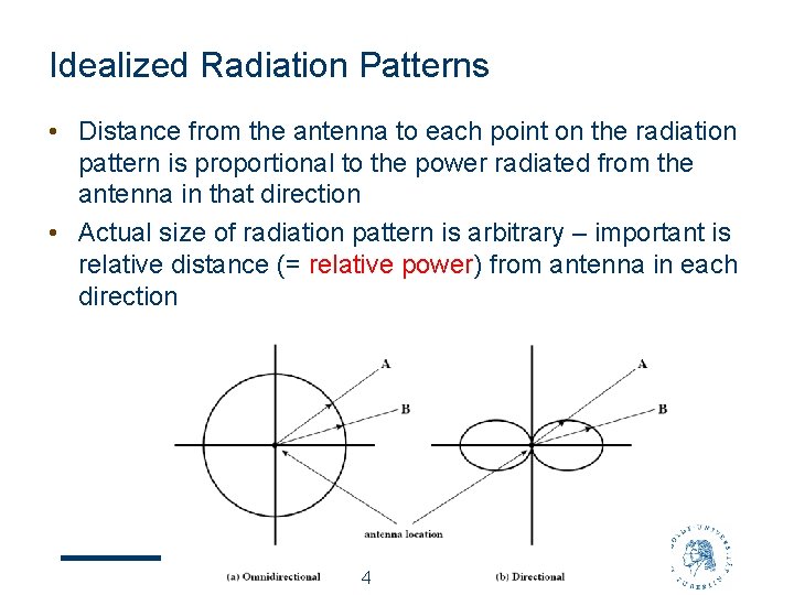 Idealized Radiation Patterns • Distance from the antenna to each point on the radiation