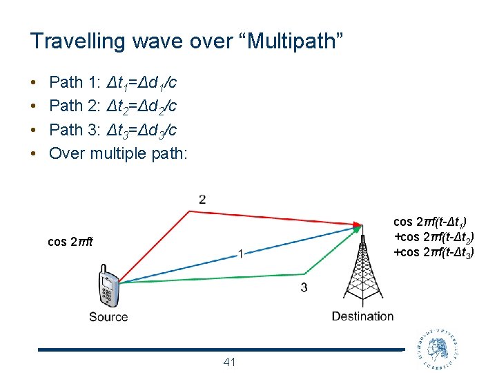 Travelling wave over “Multipath” • • Path 1: Δt 1=Δd 1/c Path 2: Δt