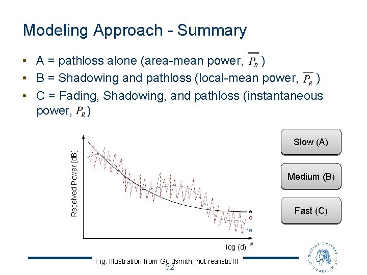 Modeling Approach - Summary • A = pathloss alone (area-mean power, ) • B