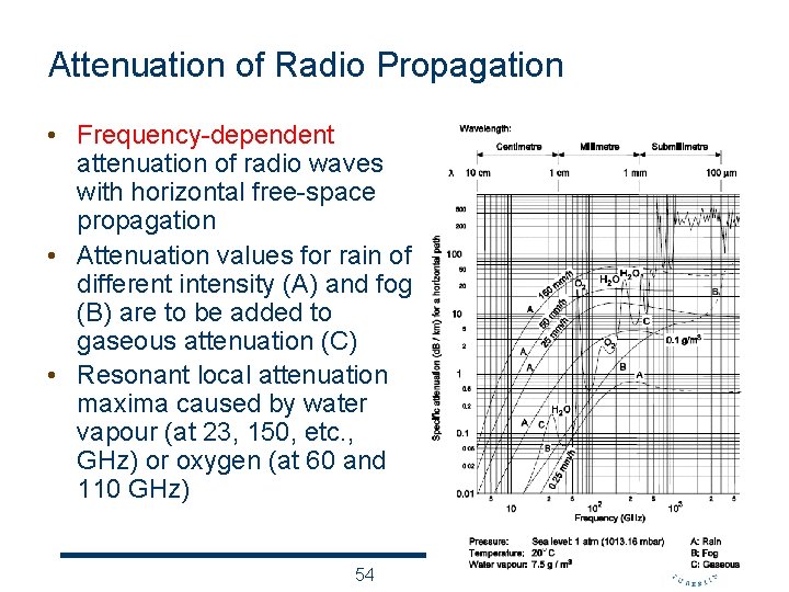 Attenuation of Radio Propagation • Frequency-dependent attenuation of radio waves with horizontal free-space propagation