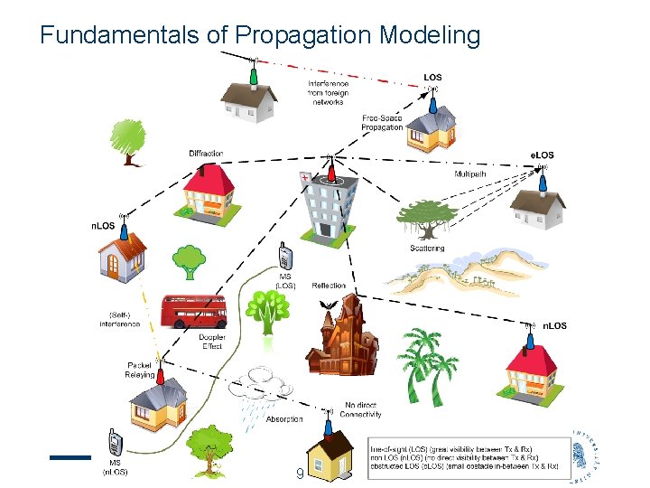 Fundamentals of Propagation Modeling 9 