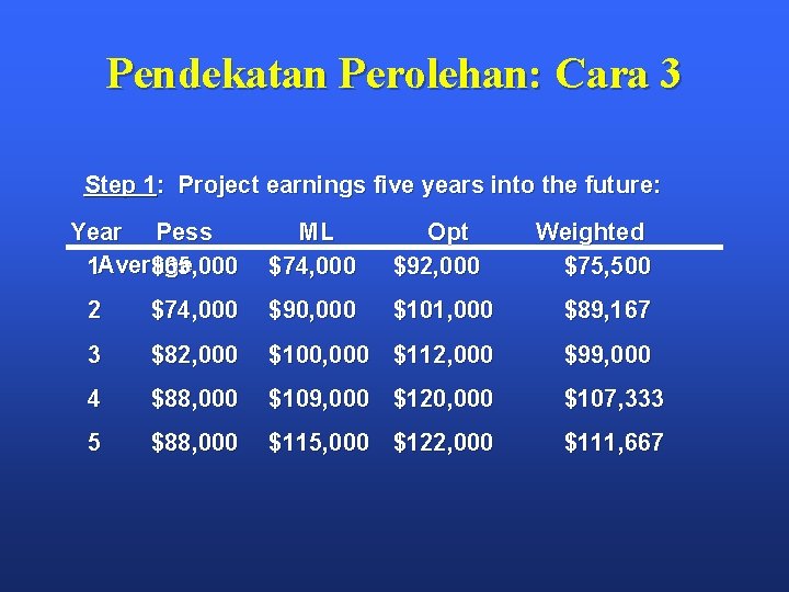 Pendekatan Perolehan: Cara 3 Step 1: Project earnings five years into the future: Year