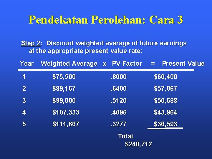Pendekatan Perolehan: Cara 3 Step 2: Discount weighted average of future earnings at the