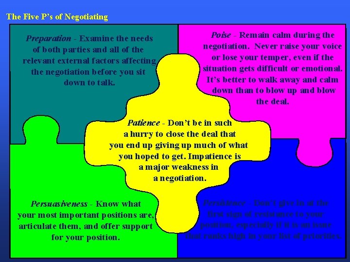 The Five P’s of Negotiating Preparation - Examine the needs of both parties and