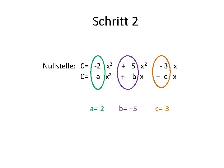 Schritt 2 Nullstelle: 0= -2 x² 0= a x² a=-2 + 5 x² +