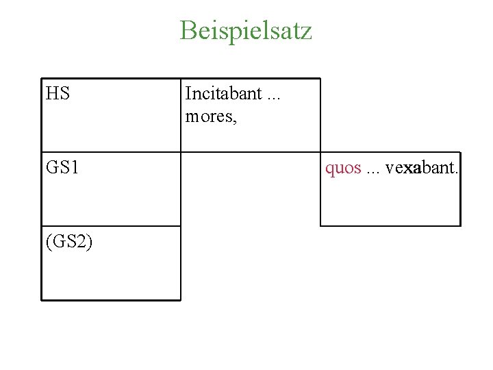 Beispielsatz HS GS 1 (GS 2) Incitabant. . . mores, quos. . . vexabant.