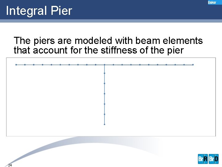 Integral Pier The piers are modeled with beam elements that account for the stiffness