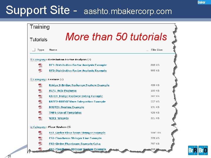 Support Site - aashto. mbakercorp. com More than 50 tutorials 31 