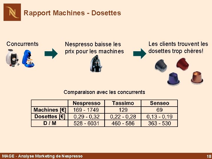 Rapport Machines - Dosettes Concurrents Nespresso baisse les prix pour les machines Les clients
