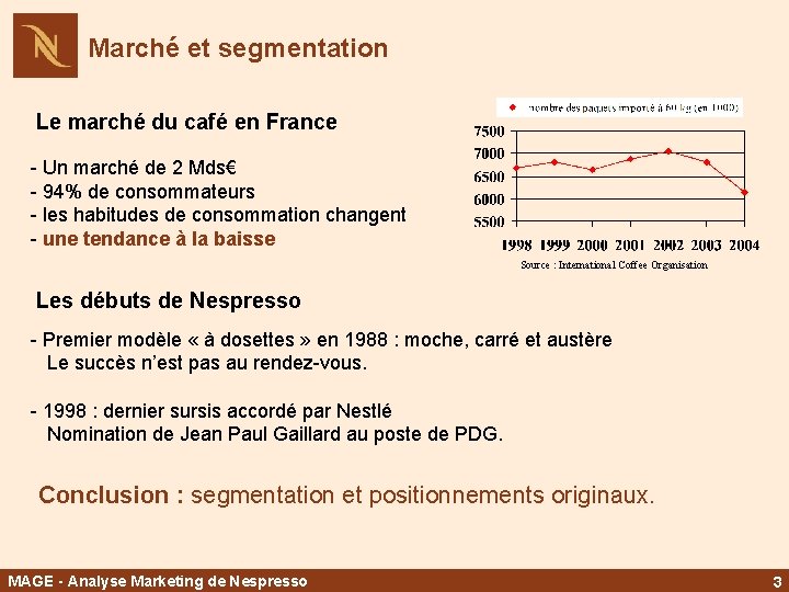 Marché et segmentation Le marché du café en France - Un marché de 2