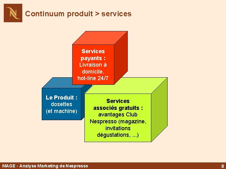 Continuum produit > services Services payants : Livraison à domicile, hot-line 24/7 Le Produit